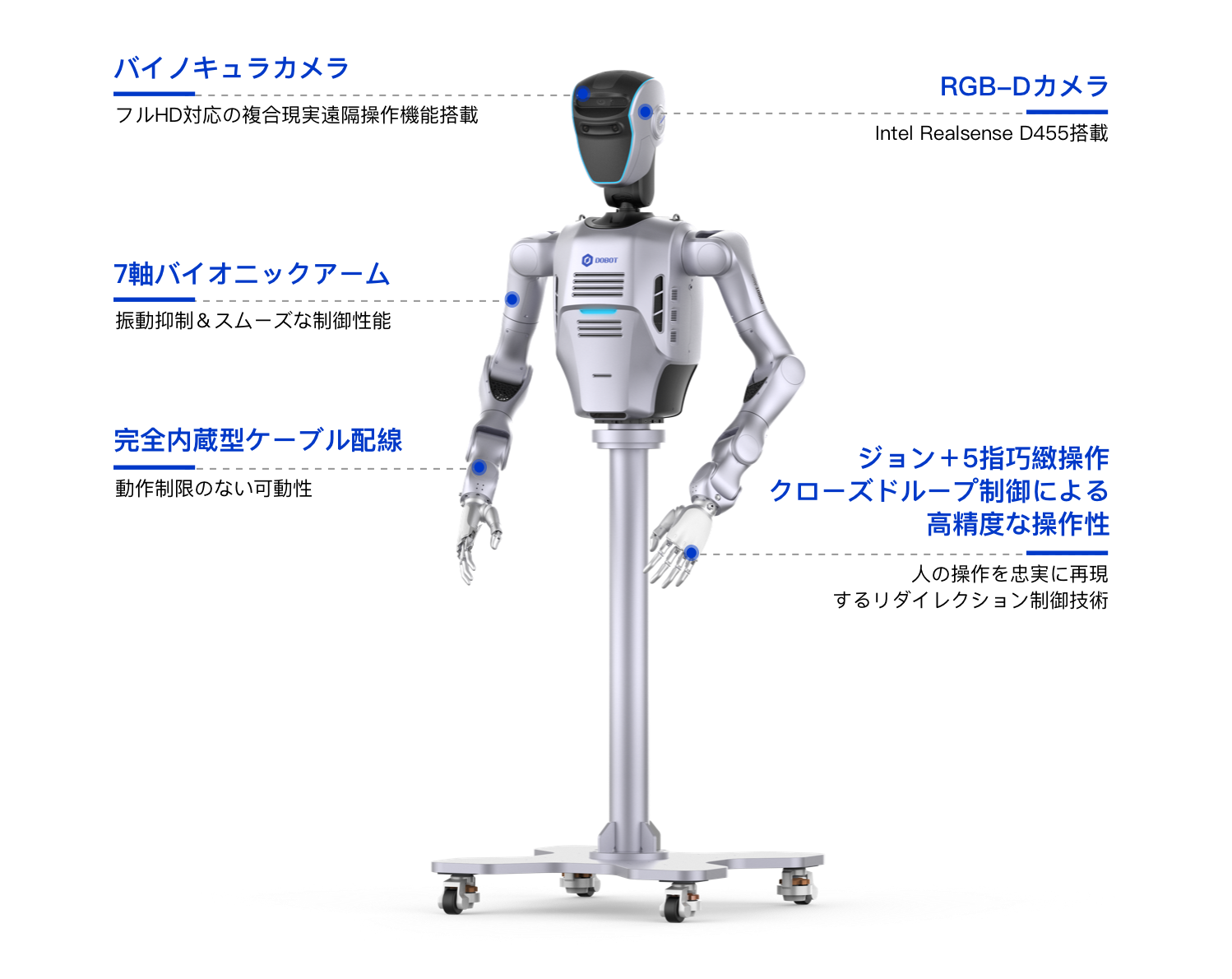 DOBOT Atom | フルサイズヒューマノイドロボット